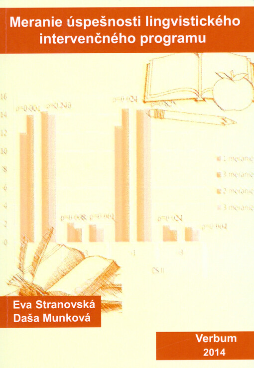 Meranie úspešnosti lingvistického intervenčného programu