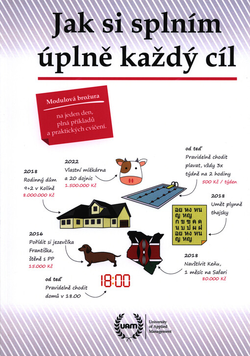 Jak si splním úplně každý cíl