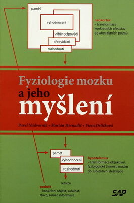 Slovak Academic Press Fyziologie mozku a jeho myšlení - Pavel Nádvorník, Marián Bernadič, Viera Drličková