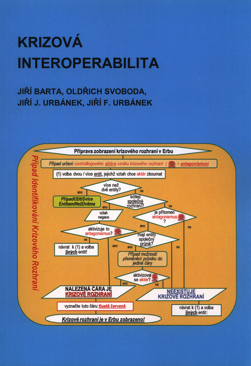 Krizová interoperabilita