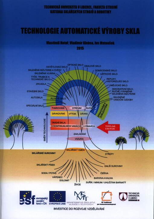 Technologie automatické výroby skla