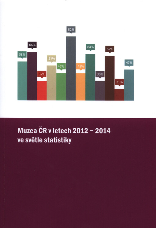 Muzea ČR v letech 2012 - 2014 ve světle statistiky