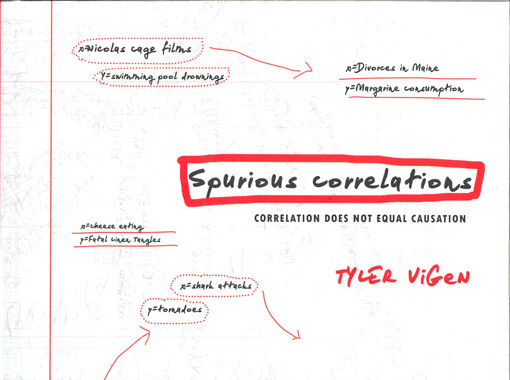 Spurious correlations