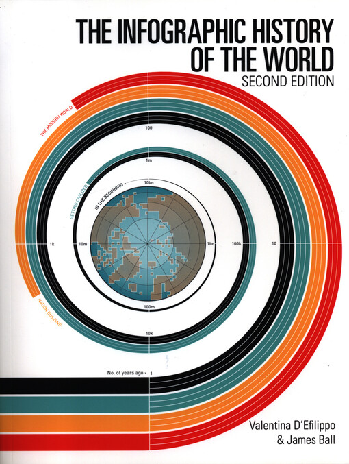 The infographic history of the world