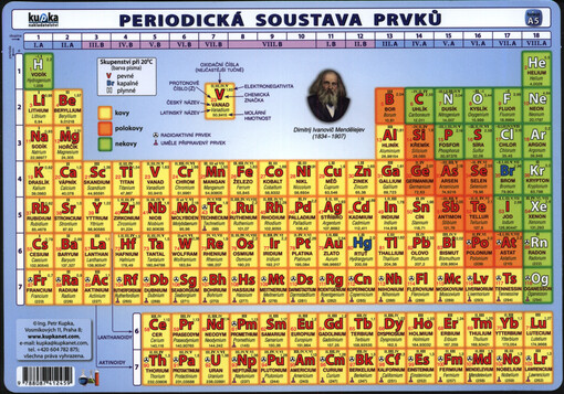 Periodická soustava prvků