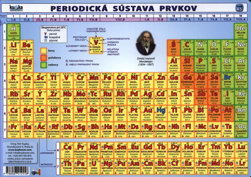 Periodická sústava prvkov