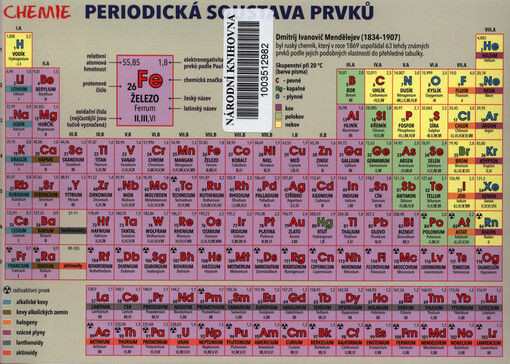 Chemie - periodická soustava prvků