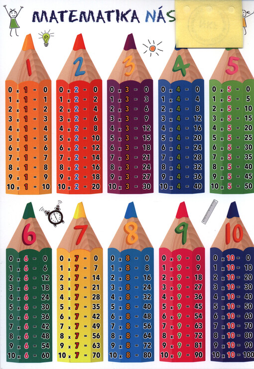 Matematika : násobilka