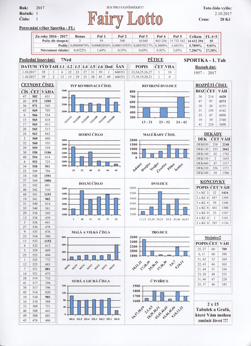 Fairy lotto : jen pro fajnšmekry!