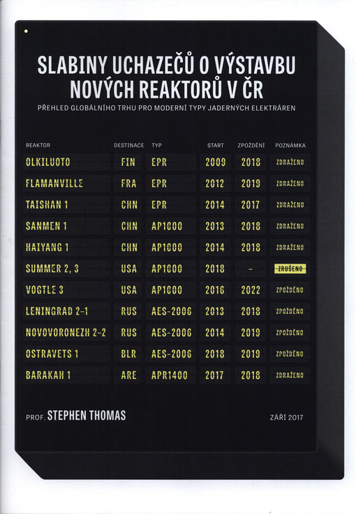 Slabiny uchazečů o výstavbu nových reaktorů v ČR : přehled globálního trhu pro moderní typy jaderných elektráren