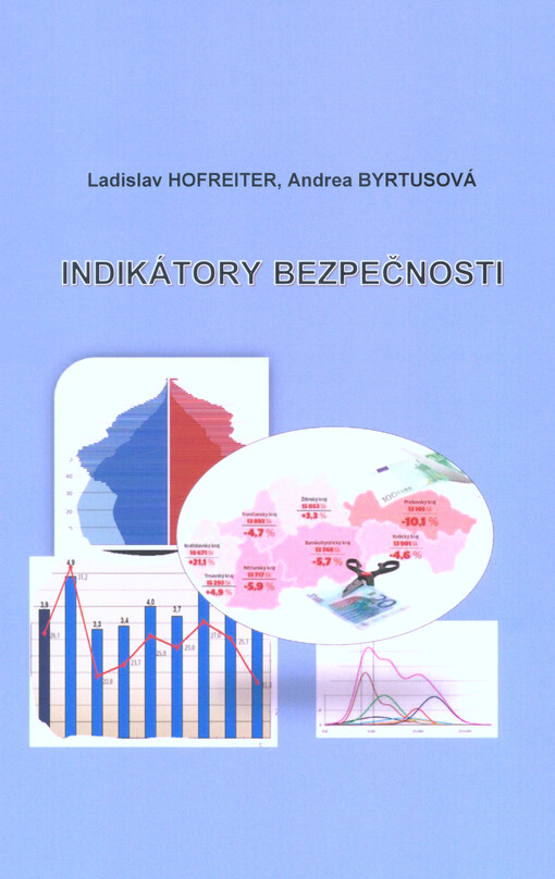Indikátory bezpečnosti