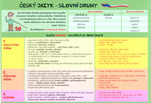 Český jazyk - slovní druhy
