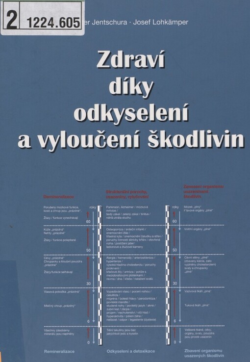 Zdraví díky odkyselení a vyloučení škodlivin: rozpouštění usazenin, neutralizace jedů a kyselin a jejich vylučování