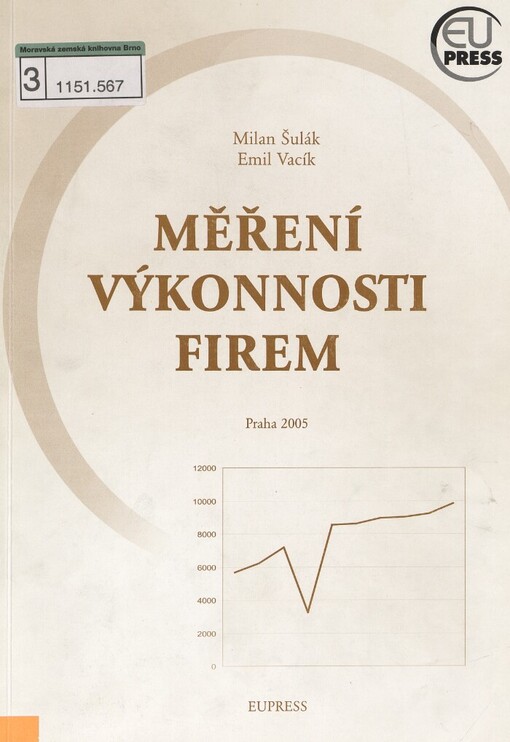 Měření výkonnosti firem