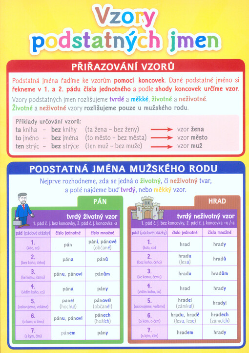 Vzory podstatných jmen