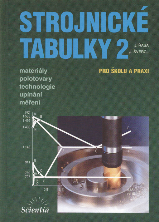 Strojnické tabulky : pro školu a praxi. 2, Materiály, polotovary, technologie, upínání, měření