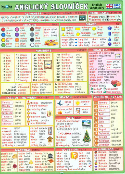 Anglický slovníček = English vocabulary