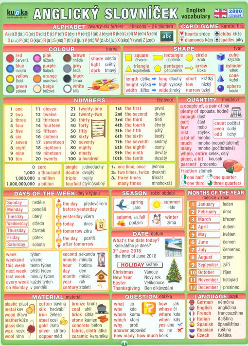 Anglický slovníček = English vocabulary