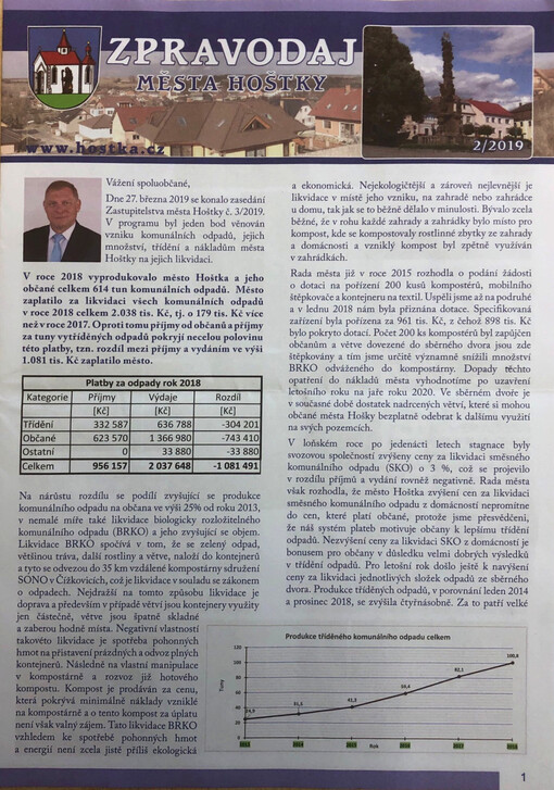 Zpravodaj města Hoštky