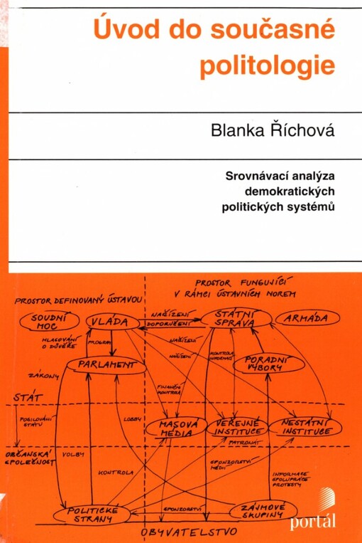 Úvod do současné politologie: [srovnávací analýza demokratických politických systémů]