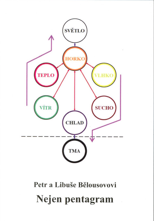 Nejen pentagram : pět elementů, pět energií, pět dvojic hlavních orgánů, pět emocí, pět mentálních projevů, vztahy mezi nimi a ještě něco navíc