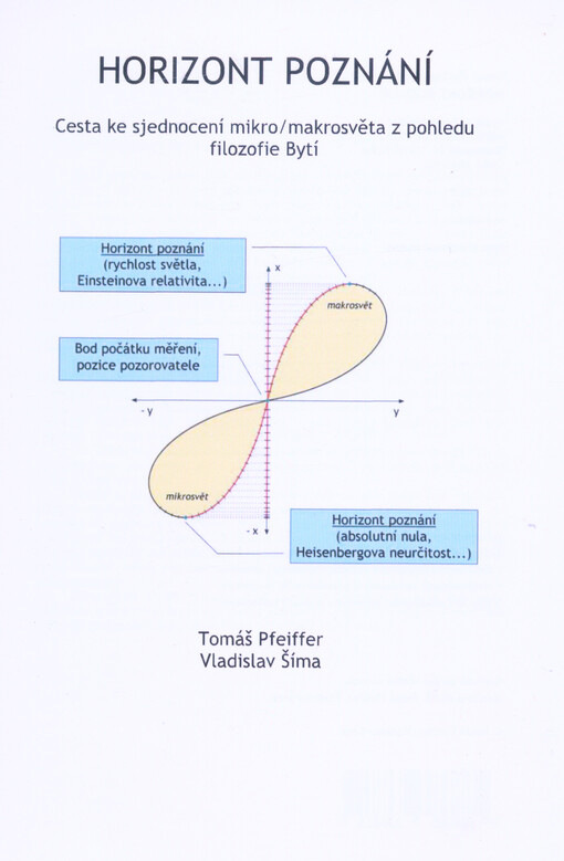 Horizont poznání : cesta ke sjednocení mikro/makrosvěta z pohledu filozofie Bytí