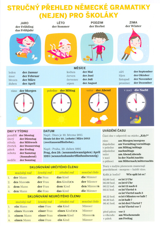 Stručný přehled německé gramatiky (nejen) pro školáky