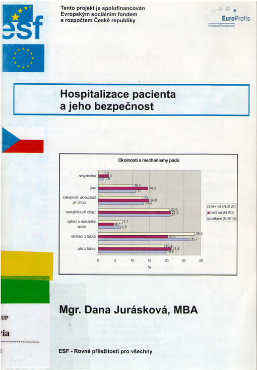 Hospitalizace pacienta a jeho bezpečnost