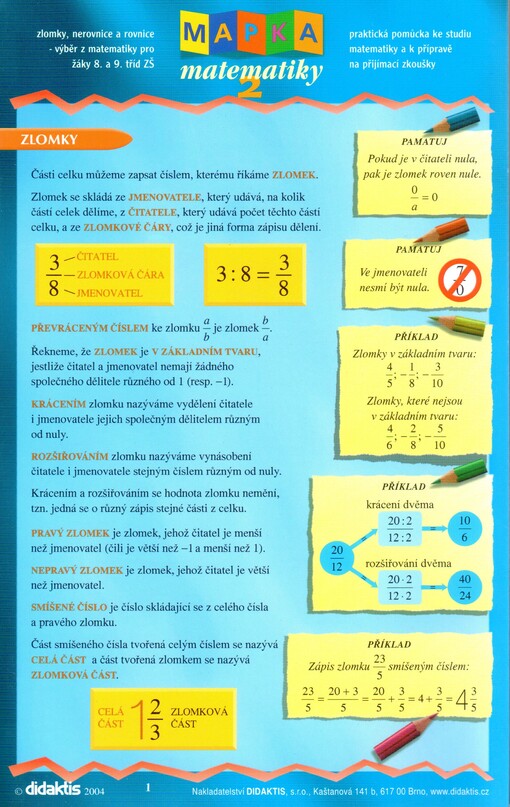Mapka matematiky