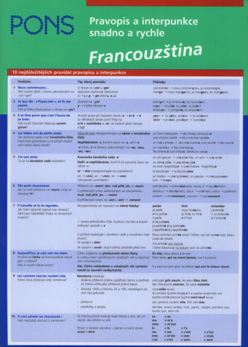 Pravopis a interpunkce snadno a rychle. Francouzština