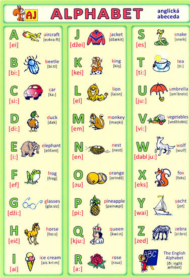 Alphabet : anglická abeceda