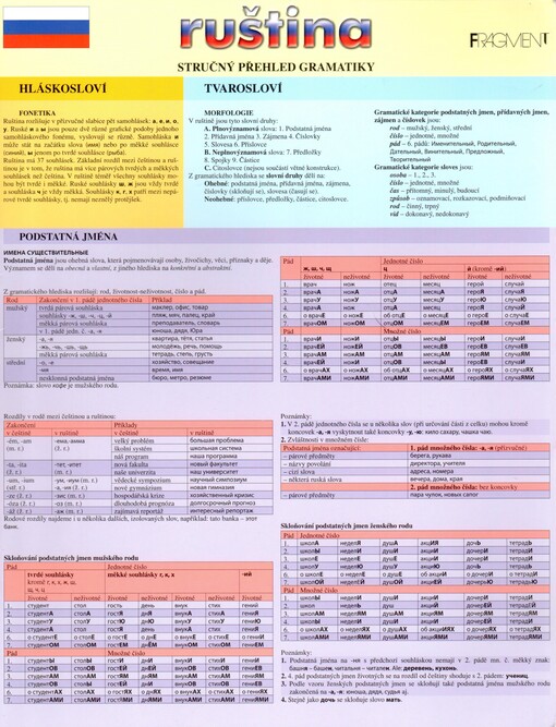 Ruština : stručný přehled gramatiky