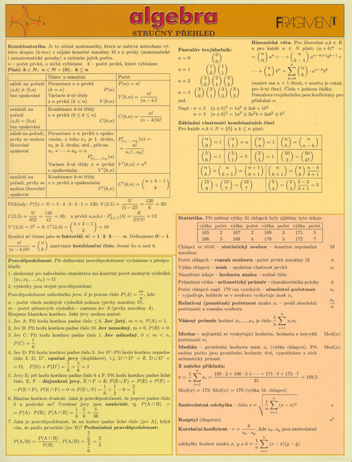 Algebra : stručný přehled
