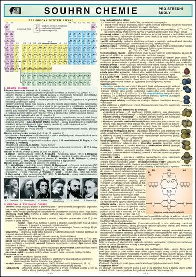 Souhrn chemie pro střední školy