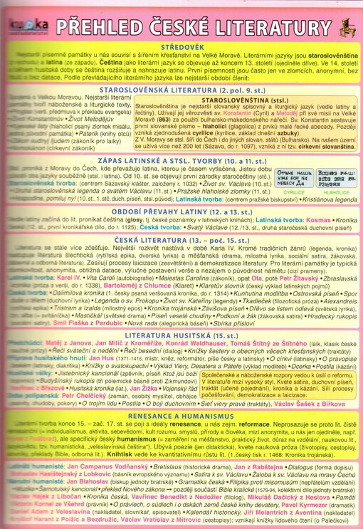 Přehled české literatury