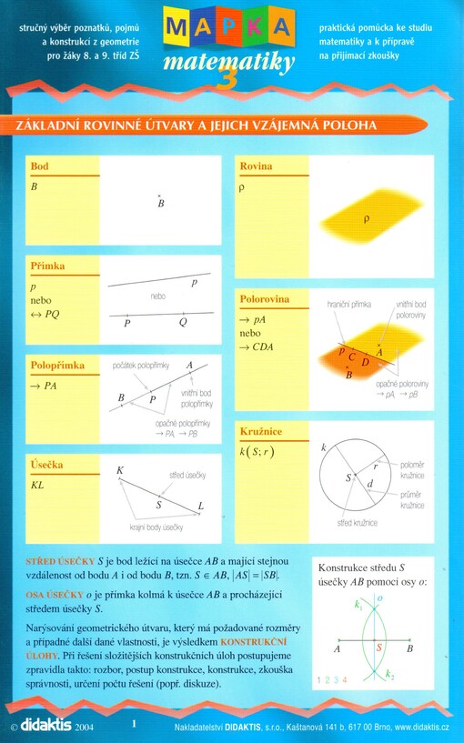 Mapka matematiky: praktická pomůcka ke studiu matematiky a k přípravě na přijímací zkoušky