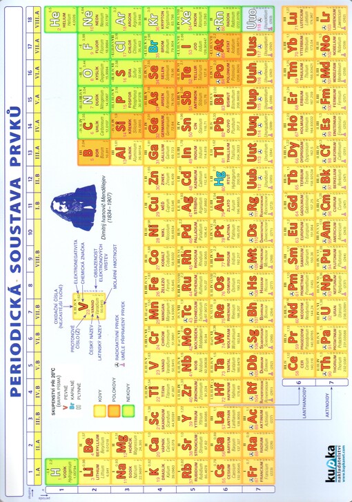 Periodická soustava prvků