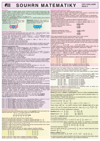 Souhrn matematiky pro základní školy