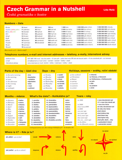 Czech grammar in a nutshell = Česká gramatika v kostce