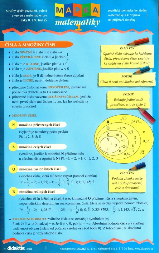 MAPKA matematiky 1 - P. Červinková