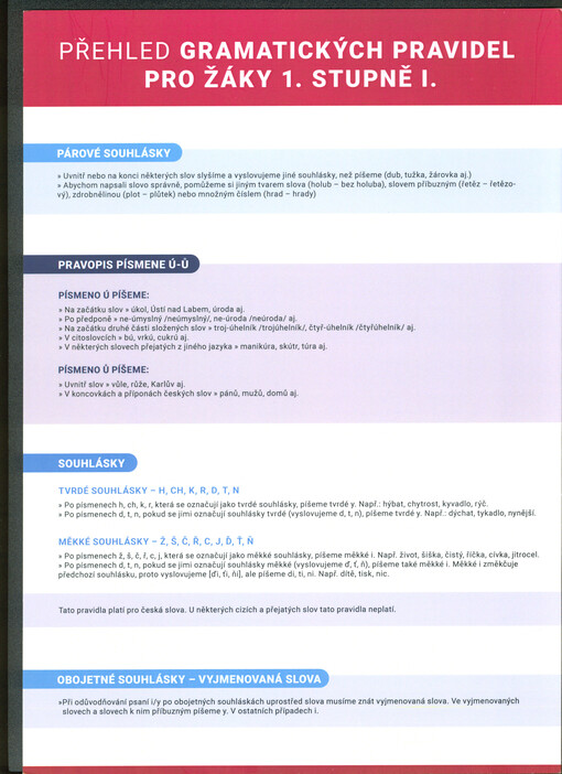 Přehled gramatických pravidel pro žáky 1. stupně