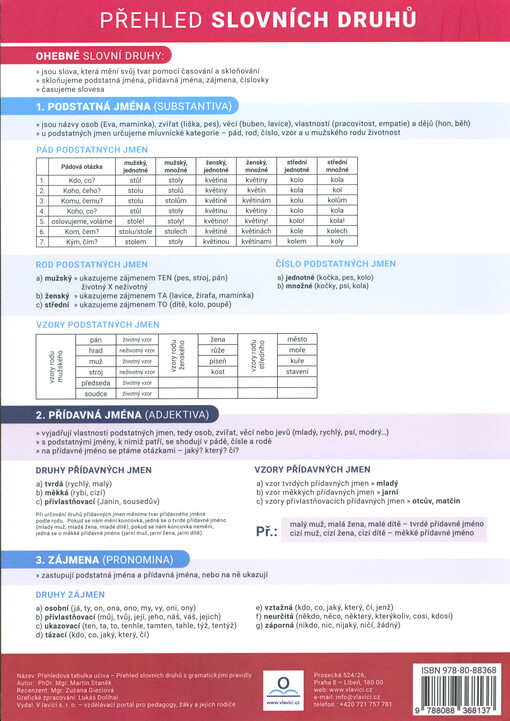 Přehled slovních druhů
