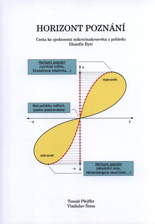 Horizont poznání: cesta ke sjednocení mikro/makrosvěta z pohledu filozofie bytí = The horizon of cognition : a way to unify the micro/macro world from the point of view of the philosophy of existence