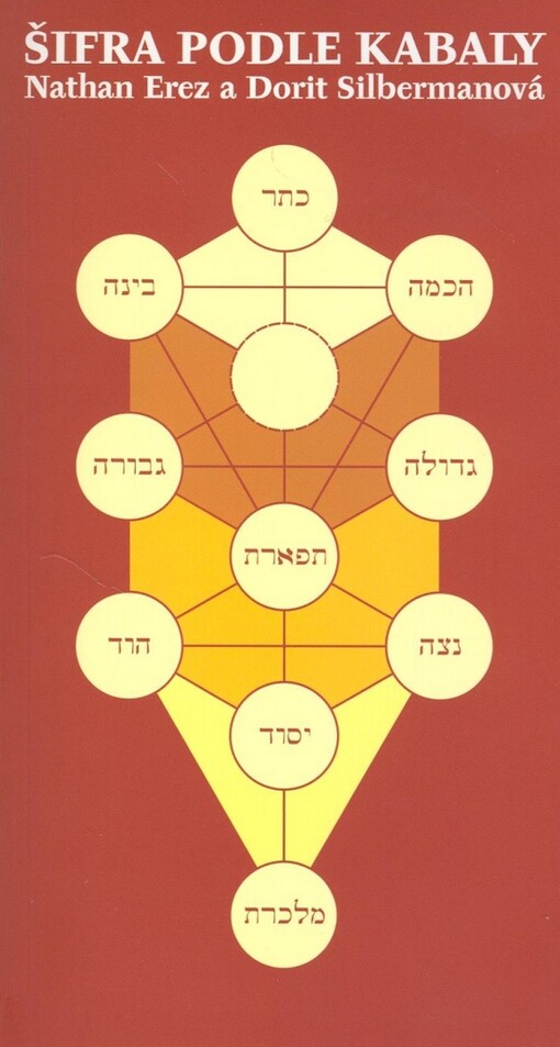 Šifra podle kabaly