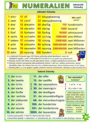 Numeralien : německé číslovky