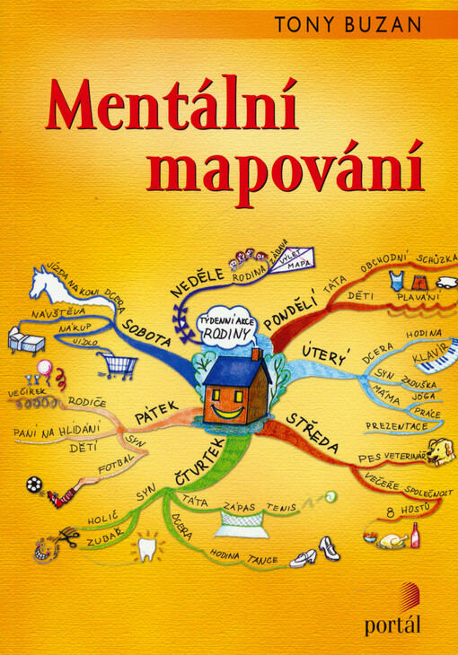 Mentální mapování