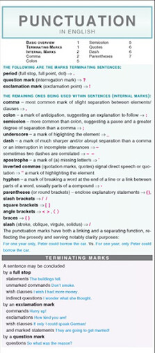 Punctuation in English