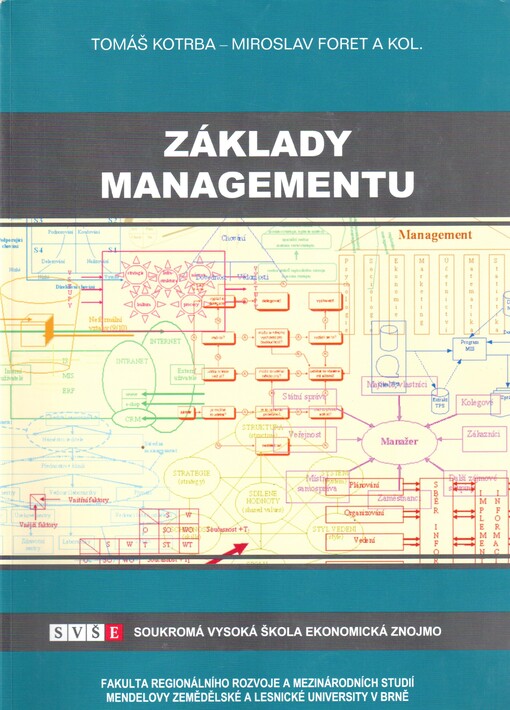 Základy managementu