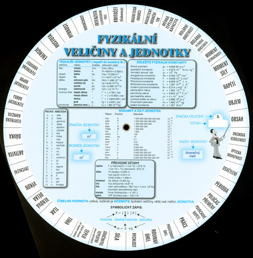 Fyzikální veličiny a jednotky