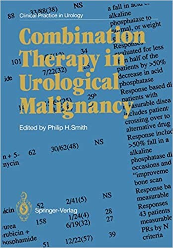 Combination Therapy in Urological Malignancy (Clinical Practice in Urology)